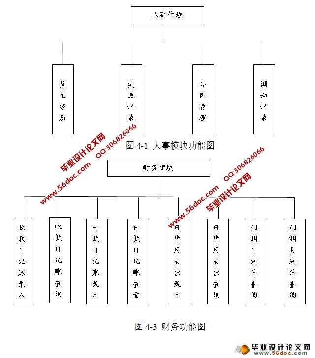 基于Web的汽配服务管理系统-财务和人事模块的设计(Oralce)