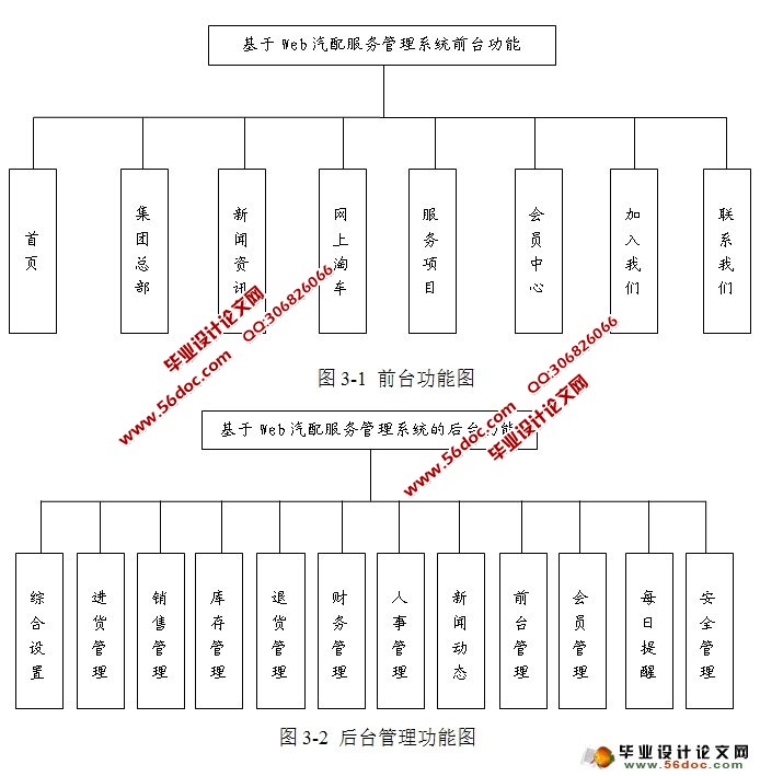 基于Web的汽配服务管理系统-财务和人事模块的设计(Oralce)