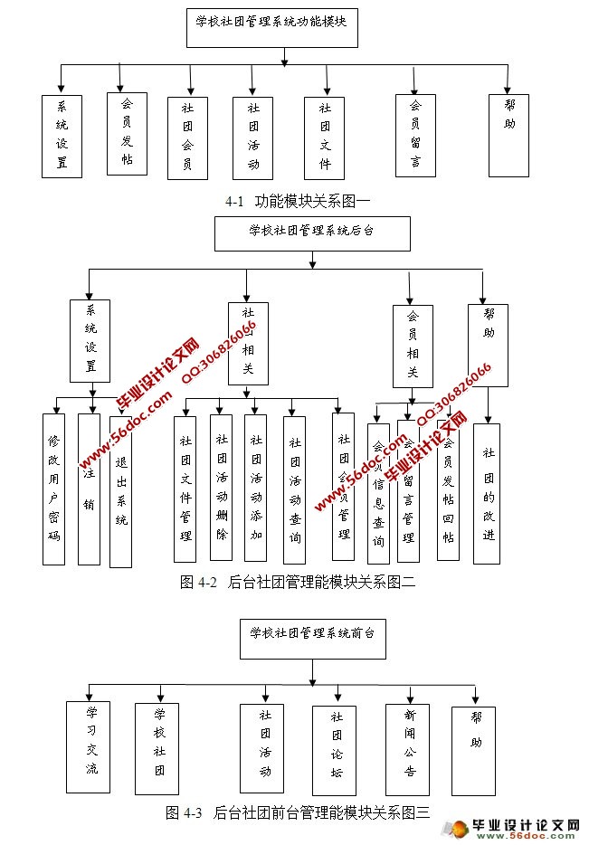 学校社团管理系统的设计和实现(MySQL)
