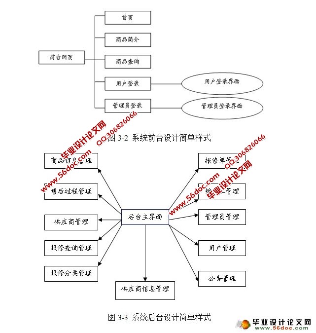 家电售后服务管理系统的设计与实现(MySQL)