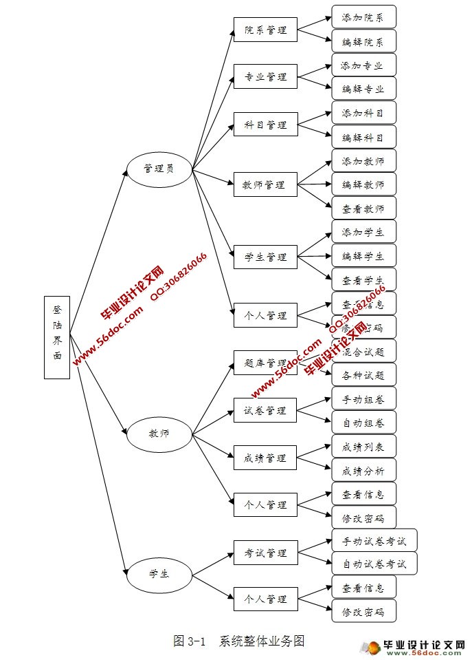 在线考试系统设计与实现(MySQL)
