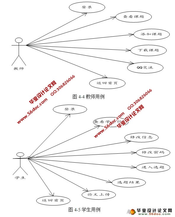 毕业设计信息管理系统设计与实现(Struts2,Hibernate,MySQL)