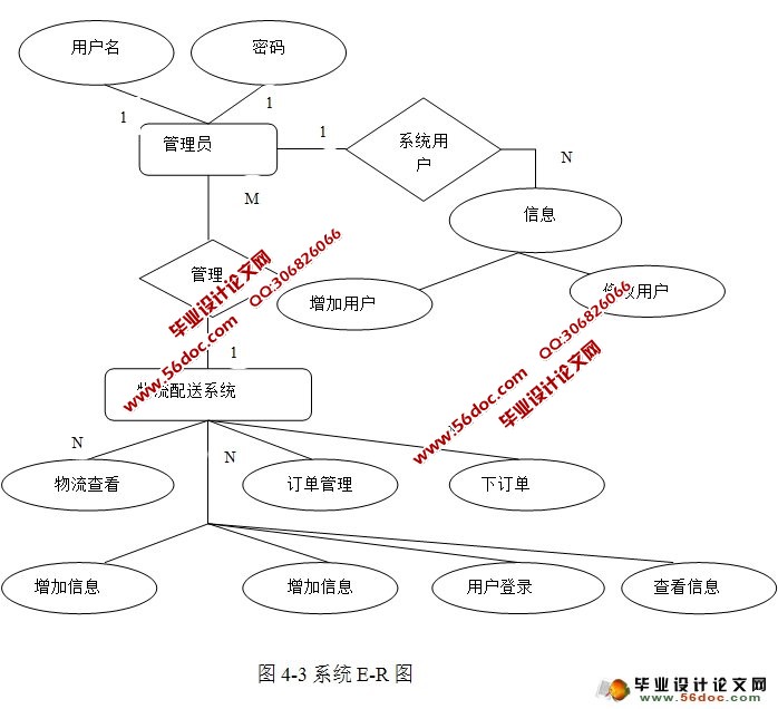 远通物流配送系统的设计与实现(Oracle)