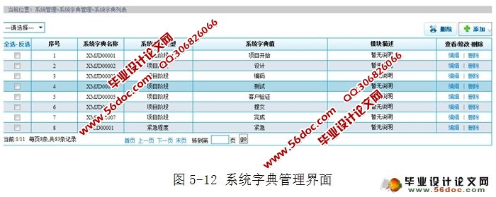 项目管理系统的设计与实现(MySQL)