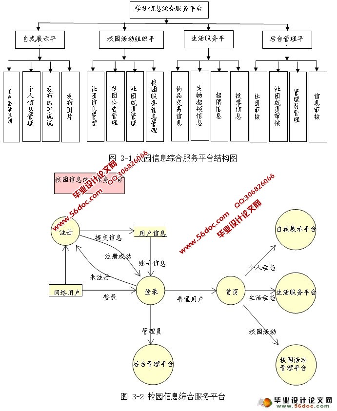 校园信息综合服务平台--自我展示及组织活动管理模块(MySQL)