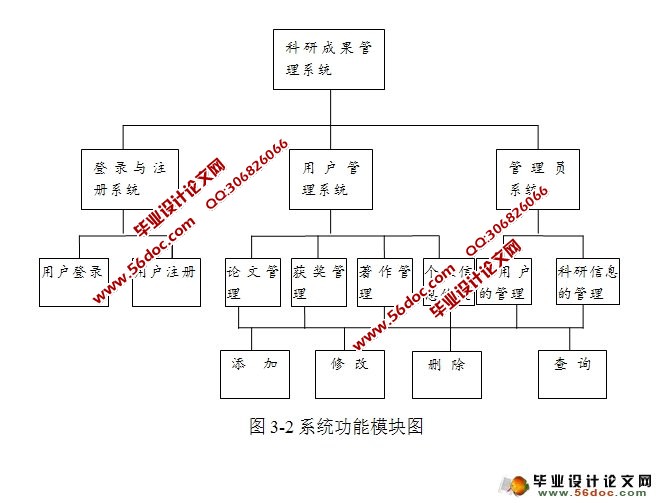 高校科研信息管理系统的设计与实现(JSP,SQLServer)