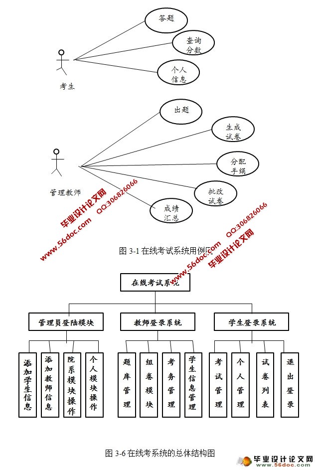 在线考试系统的设计与实现(MySQL)