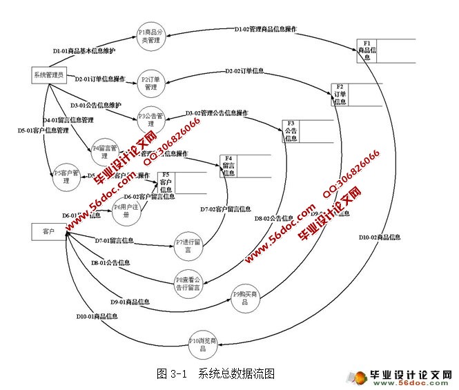 网上订餐外卖派送系统的设计与实现(JSP,MySQL)