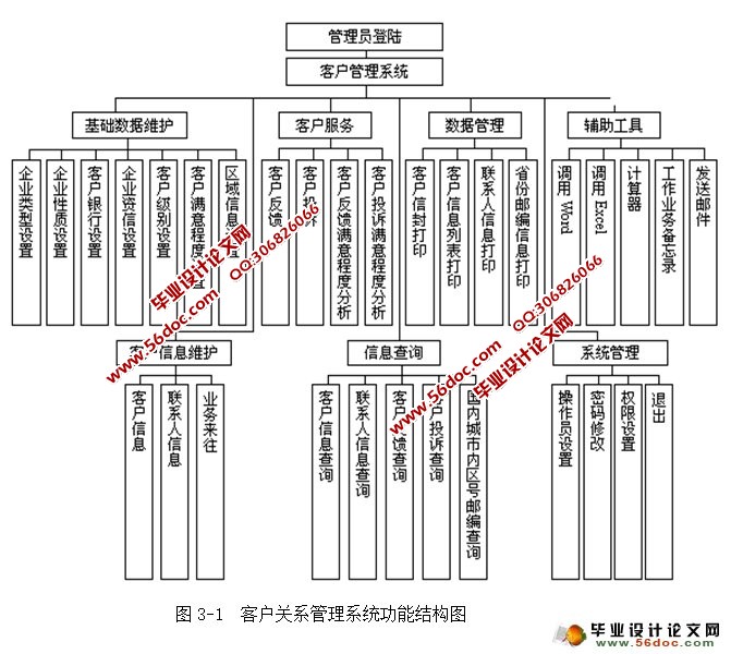 客户关系管理系统的设计与实现(JSP,SQLServer)