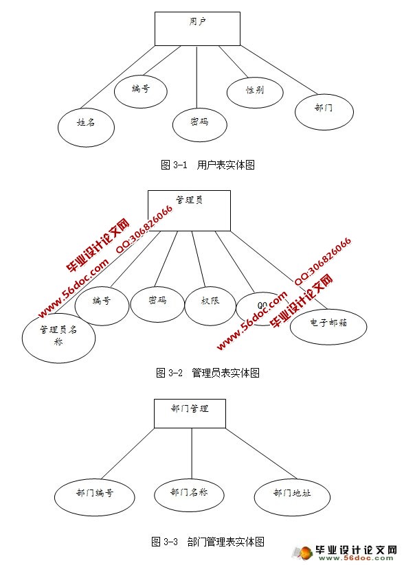 基于SSH的办公自动化OA管理系统的设计与实现(MySQL)
