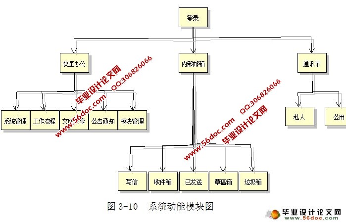 基于SSH的办公自动化OA管理系统的设计与实现(MySQL)