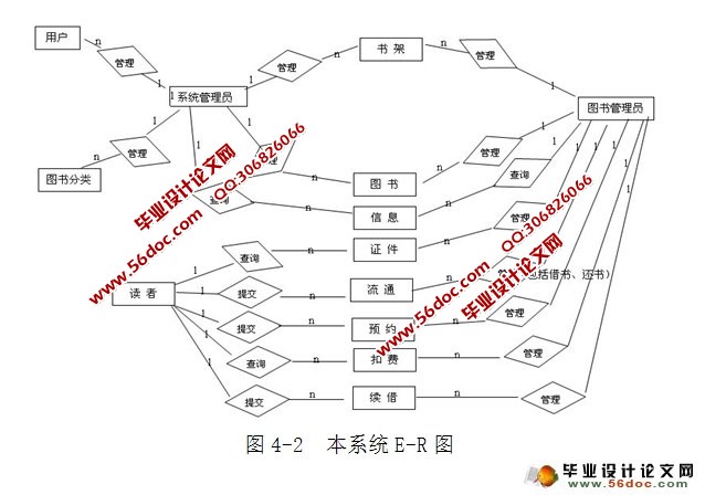 基于web图书管理系统的设计与实现(SSH,MySQL)