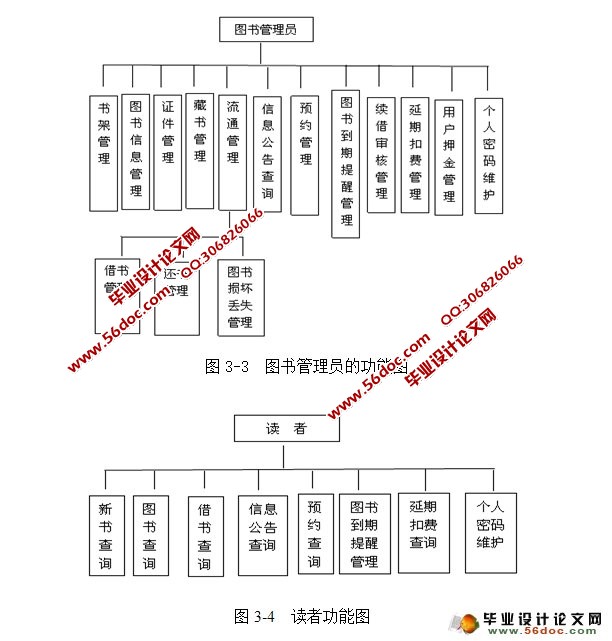 基于web图书管理系统的设计与实现(SSH,MySQL)