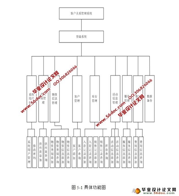 客户信息管理系统的设计与实现(JSP,SQLServer)