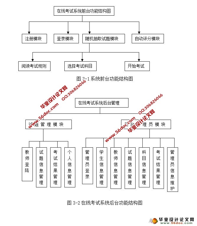 英语在线测试系统设计与实现(三用户)(JSP,MySQL)