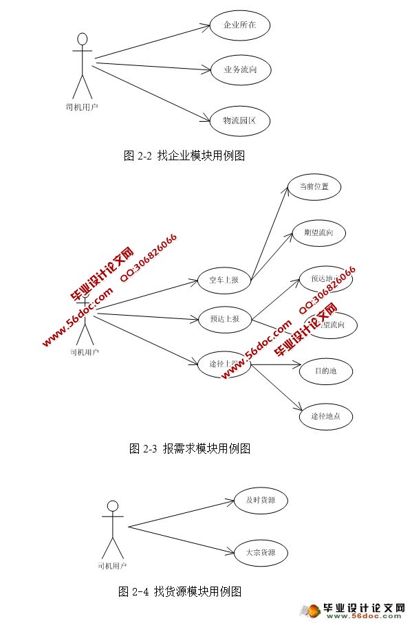 基于安卓Android的\空中物流港\的设计与实现