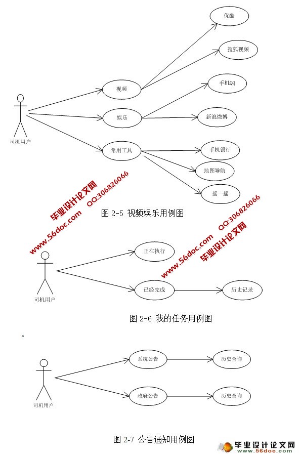 基于安卓Android的\空中物流港\的设计与实现