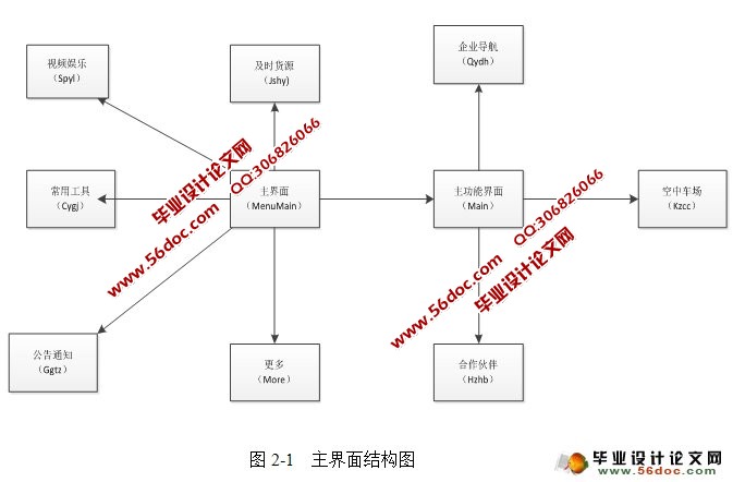 基于安卓Android的\空中物流港\的设计与实现