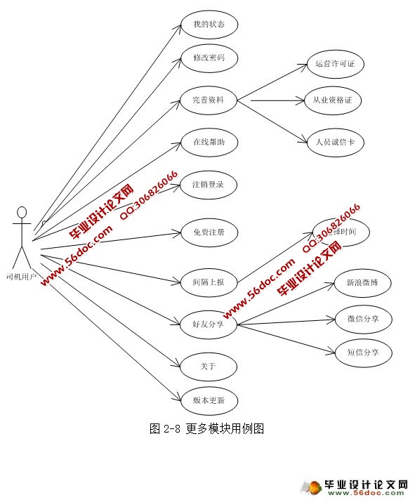 基于安卓Android的\空中物流港\的设计与实现