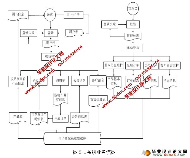 网上书店图书销售系统的设计与实现(JSP,SQLServer)