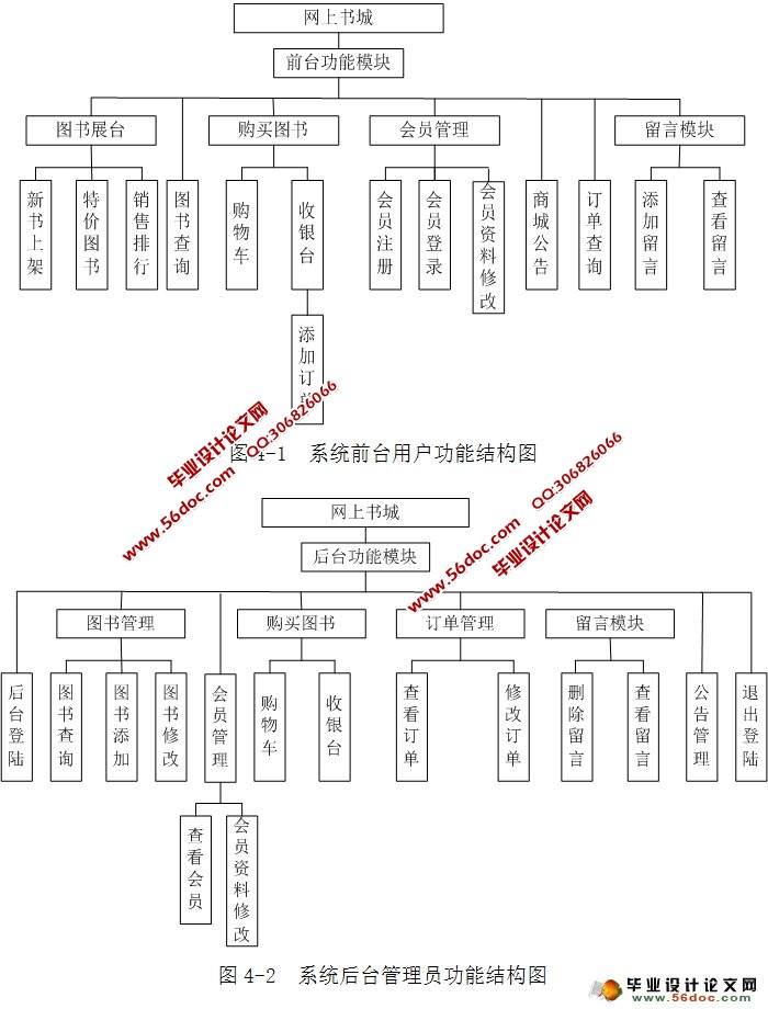 网上书店图书销售系统的设计与实现(JSP,SQLServer)