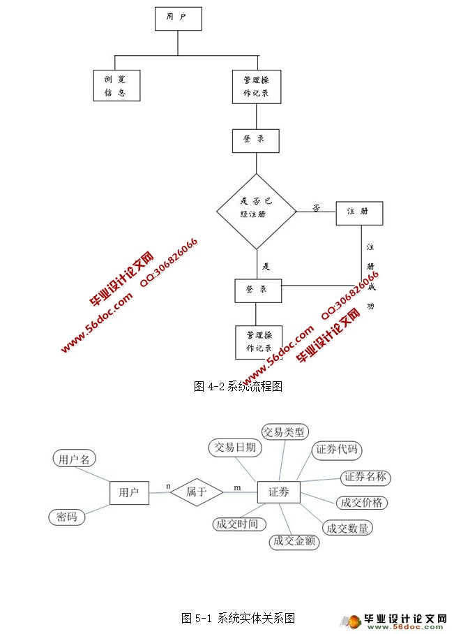 金融投资产品的分析与管理系统的设计与实现(SSH,MySQL)