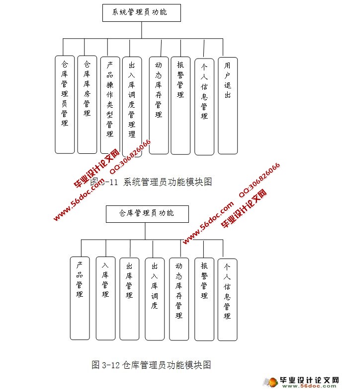 仓储调度系统的设计与实现(SSH,MySQL)