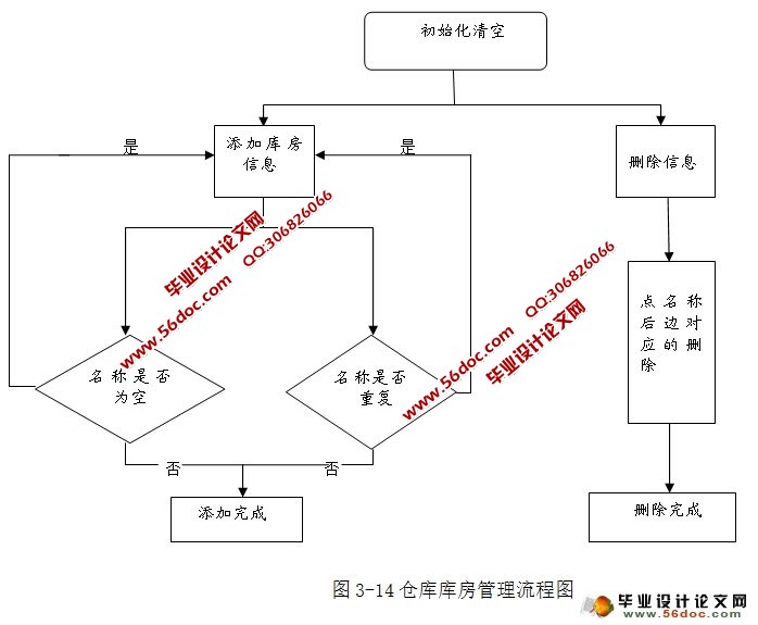 仓储调度系统的设计与实现(SSH,MySQL)