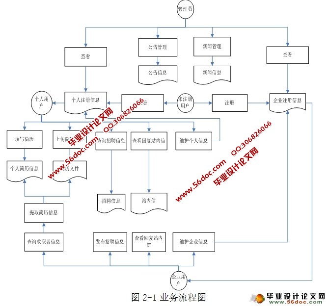 基于SSH的大学生求职招聘管理系统的设计与实现(SQLServer)