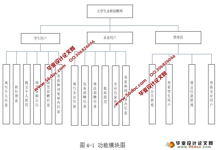 基于SSH的大学生求职招聘管理系统的设计与实现(SQLServer)