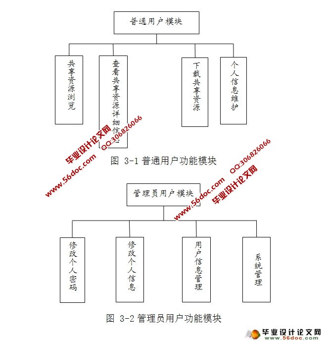 基于Dorado平台的网络学习空间的设计与实现(MySQL)