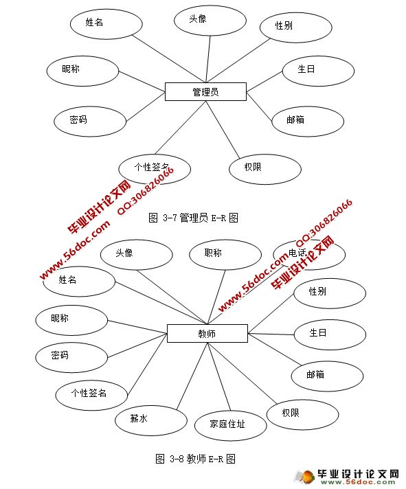 基于Dorado平台的网络学习空间的设计与实现(MySQL)