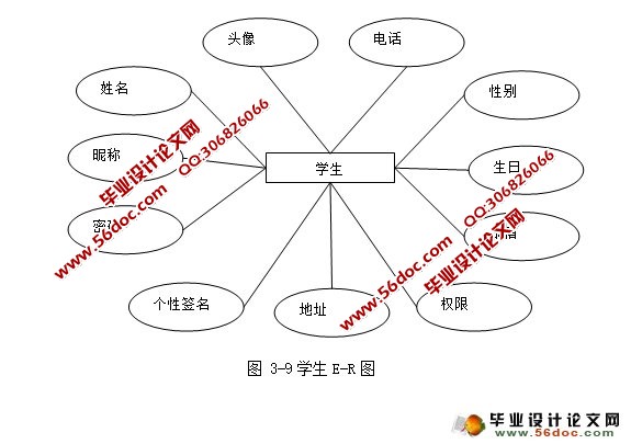 基于Dorado平台的网络学习空间的设计与实现(MySQL)