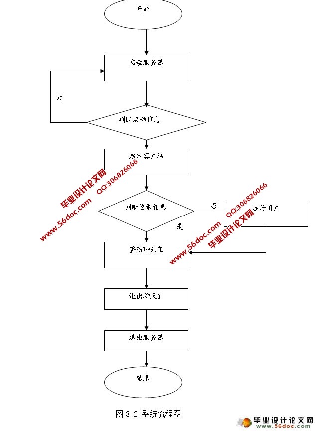 基于JAVA的即时通讯系统的设计与实现(CS)