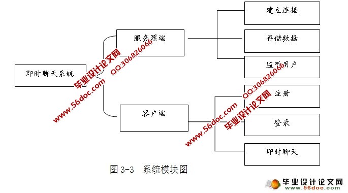基于JAVA的即时通讯系统的设计与实现(CS)