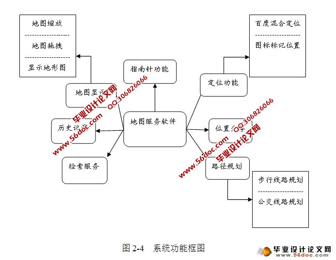 基于安卓Android平台的LBS应用研发的地图服务软件