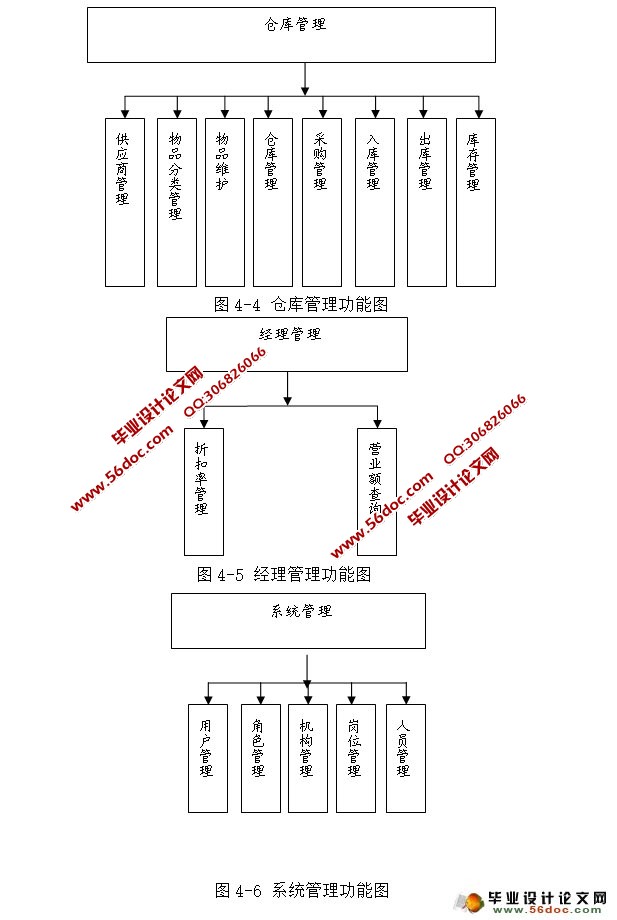 酒店餐饮管理系统的设计与实现(JSP,MySQL)