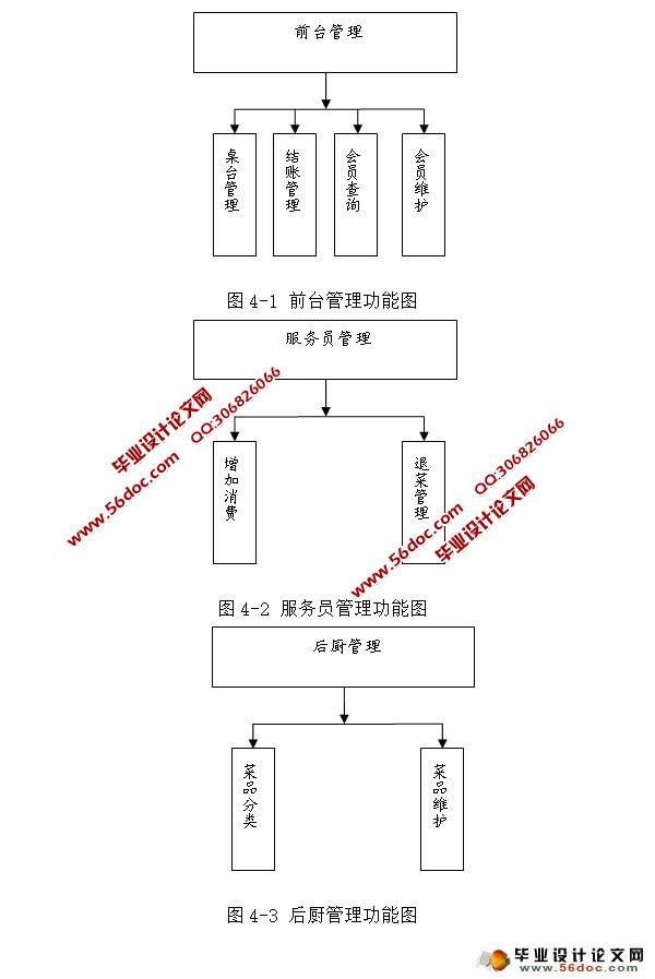 酒店餐饮管理系统的设计与实现(JSP,MySQL)