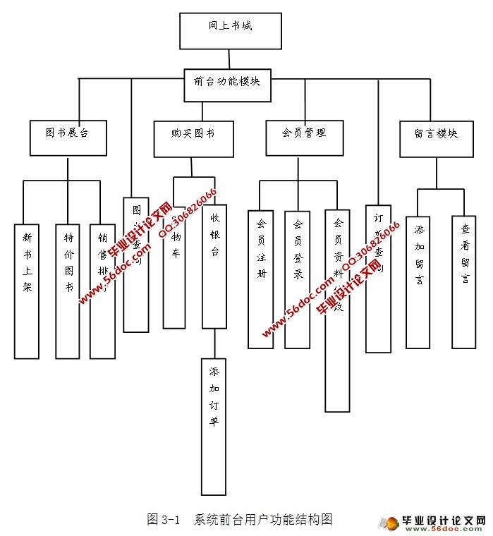 基于JSP的网上购书系统的实现(SSH,SQLServer)