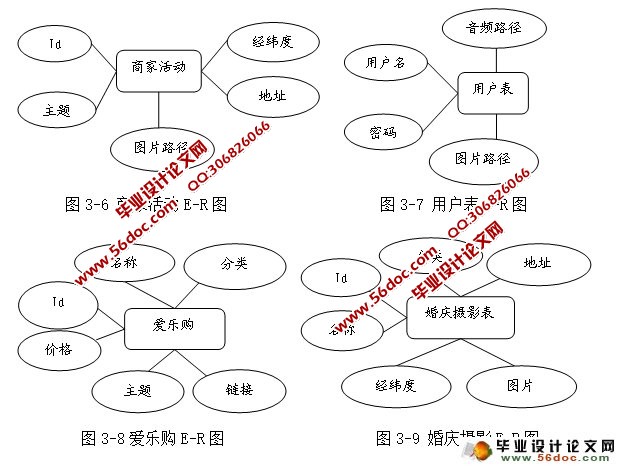 基于安卓Android的婚礼小助手的设计与实现(MySQL)