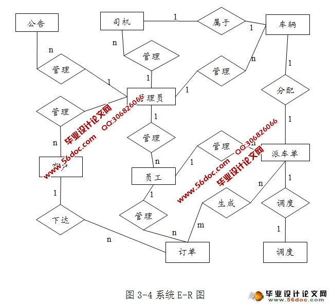 基于SSH的物流管理系统的实现(MyEclipse,MySQL)
