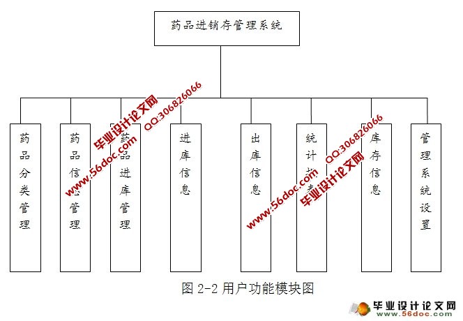 基于Web的药品进销存管理系统的实现(MyEclipse,SQLServer)
