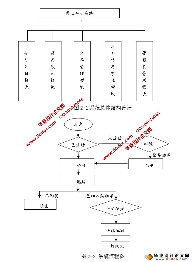网上书店系统的设计与实现(Struts,MySQL)