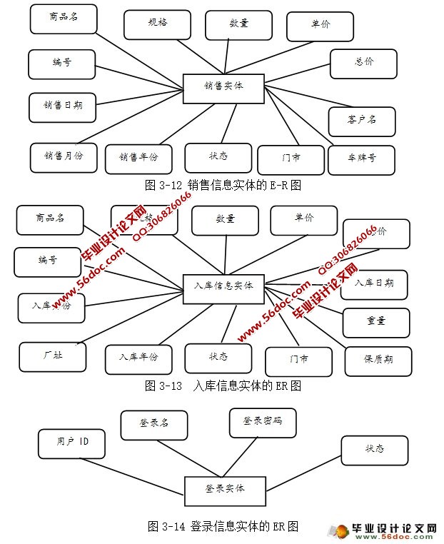 乐康水产信息管理系统的设计与实现(JSP,MySQL)