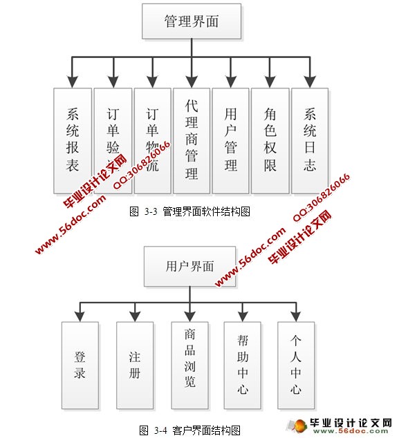 积分兑换商城系统的设计与实现(JSP,MySQL)