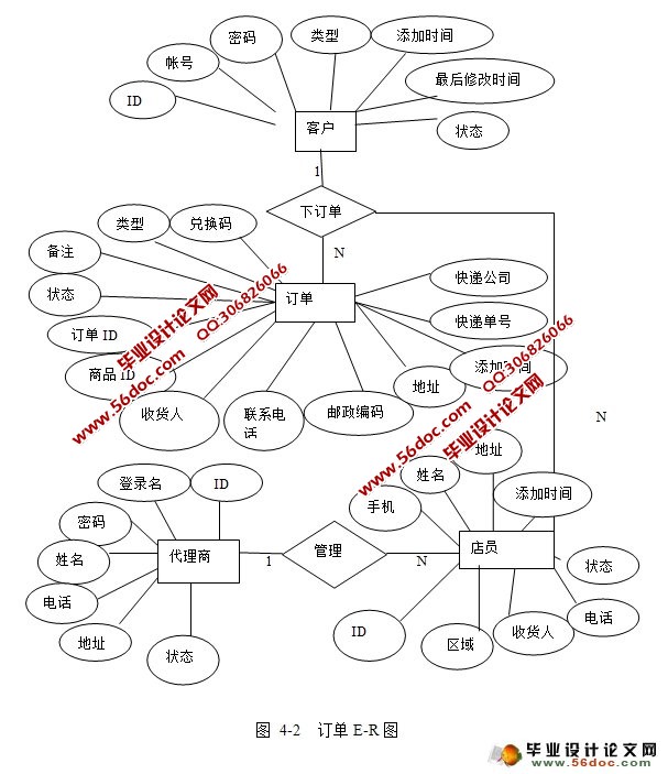 积分兑换商城系统的设计与实现(JSP,MySQL)
