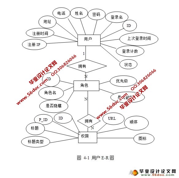 积分兑换商城系统的设计与实现(JSP,MySQL)