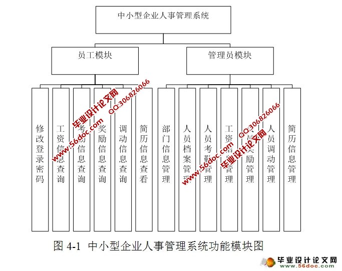 中小企业人事管理系统设计与实现(JSP,Servlet,MySQL)