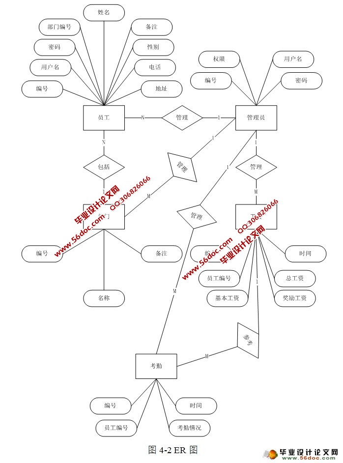 中小企业人事管理系统设计与实现(JSP,Servlet,MySQL)