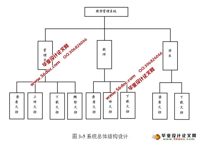 教学文档管理系统的设计与实现(JSP,MySQL)